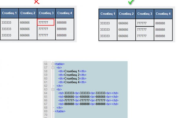 Kraken darknet sliv php