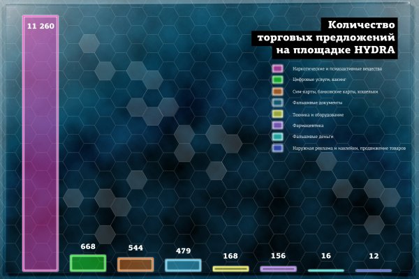 Омг даркмаркет