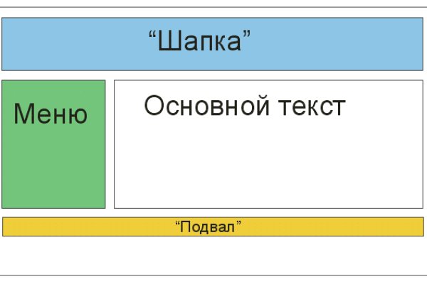 Kraken зеркало даркнет