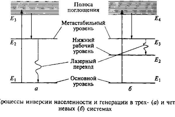 Кракен маркетплейс ссылка на сайт