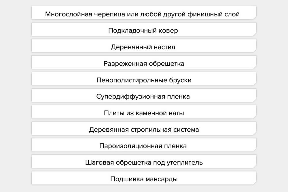 Ссылки на даркмаркеты